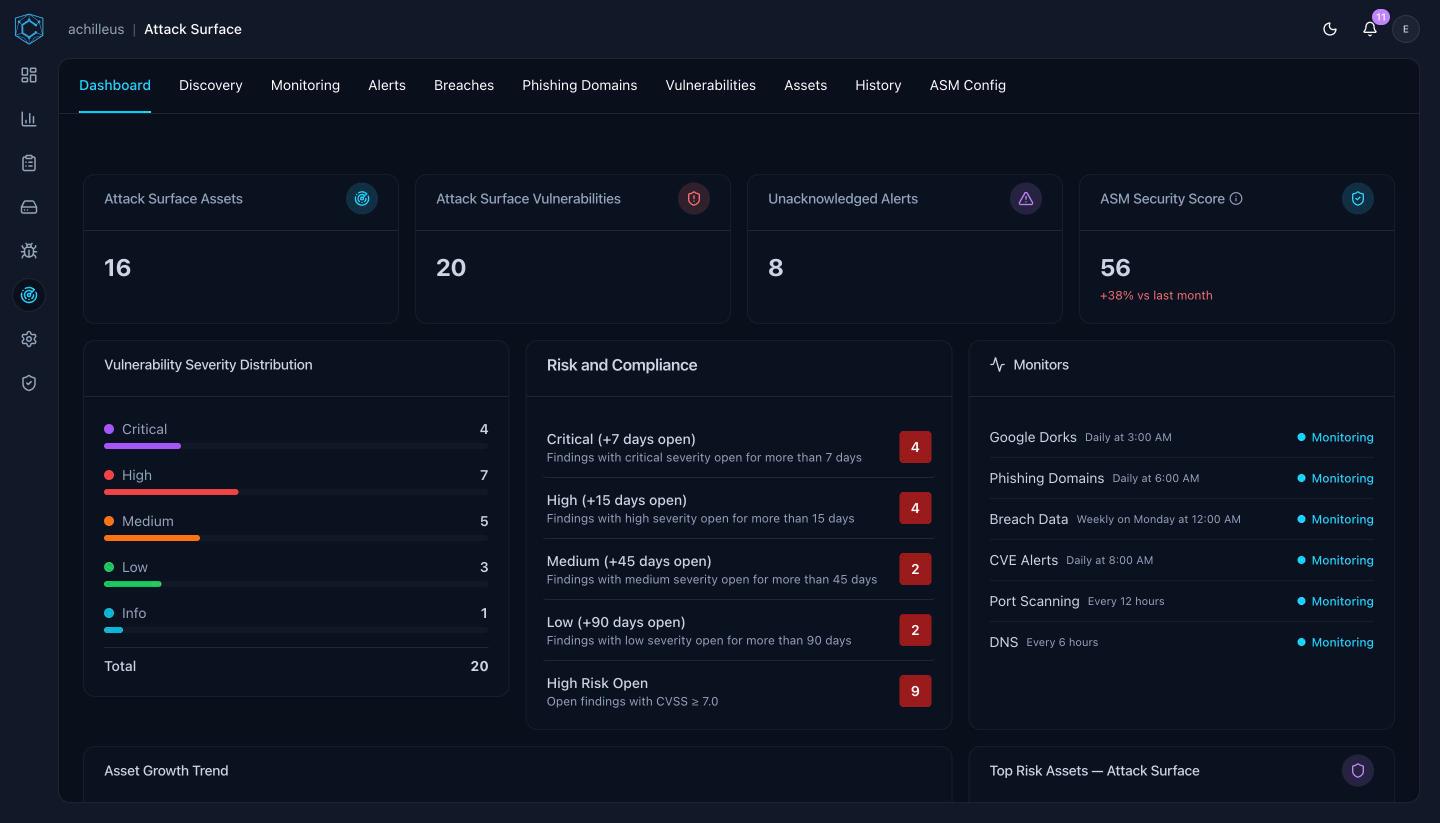 Canima attack surface dashboard with severity distribution and automated monitors